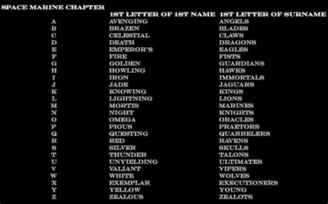 Space Marine Chapter Name Generator.